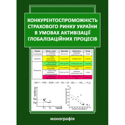 Конкурентоспроможність страхового ринку України в умовах активізації глобалізаційних процесів